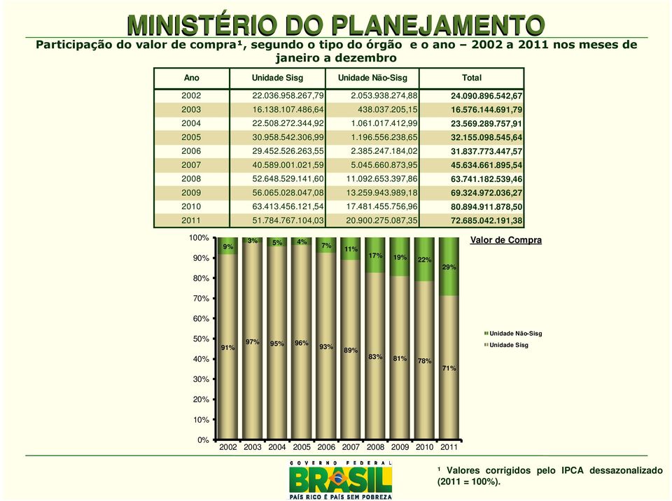 263,55 2.385.247.184,02 31.837.773.447,57 2007 40.589.001.021,59 5.045.660.873,95 45.634.661.895,54 2008 52.648.529.141,60 11.092.653.397,86 63.741.182.539,46 2009 56.065.028.047,08 13.259.943.