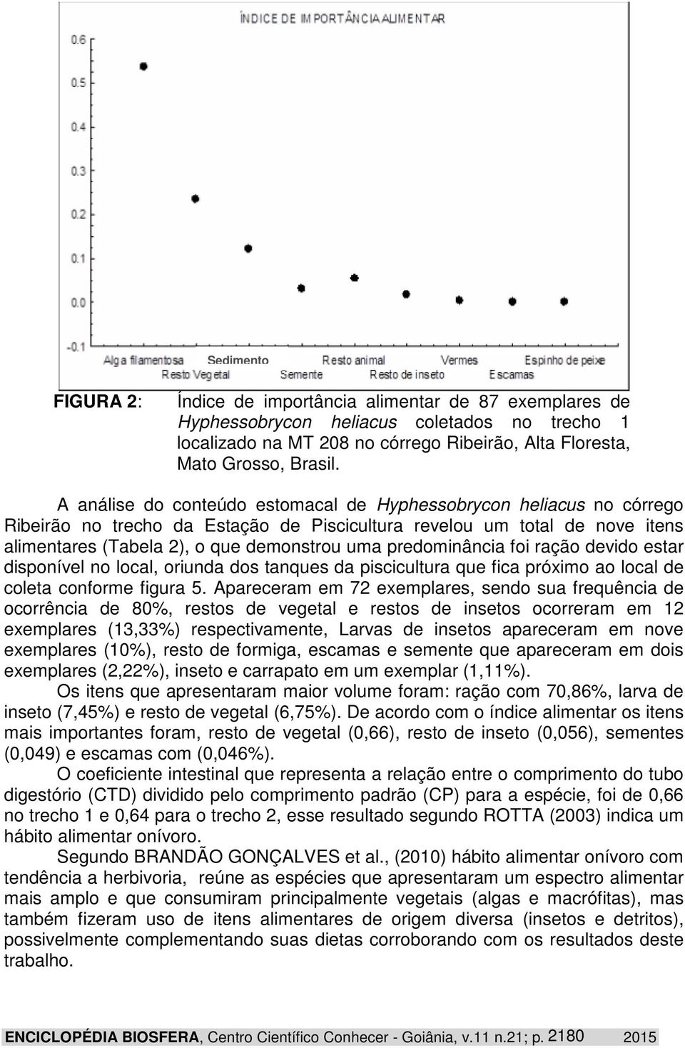 predominância foi ração devido estar disponível no local, oriunda dos tanques da piscicultura que fica próximo ao local de coleta conforme figura 5.