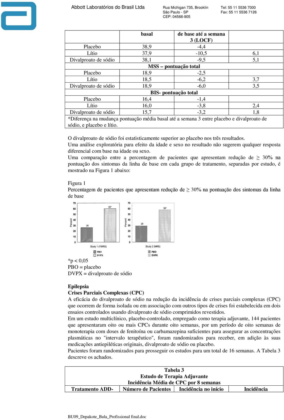 lítio. O divalproato de sódio foi estatisticamente superior ao placebo nos três resultados.