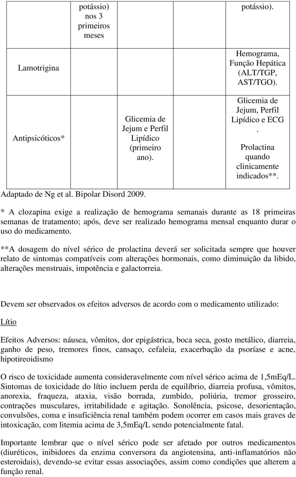 * A clozapina exige a realização de hemograma semanais durante as 18 primeiras semanas de tratamento; após, deve ser realizado hemograma mensal enquanto durar o uso do medicamento.