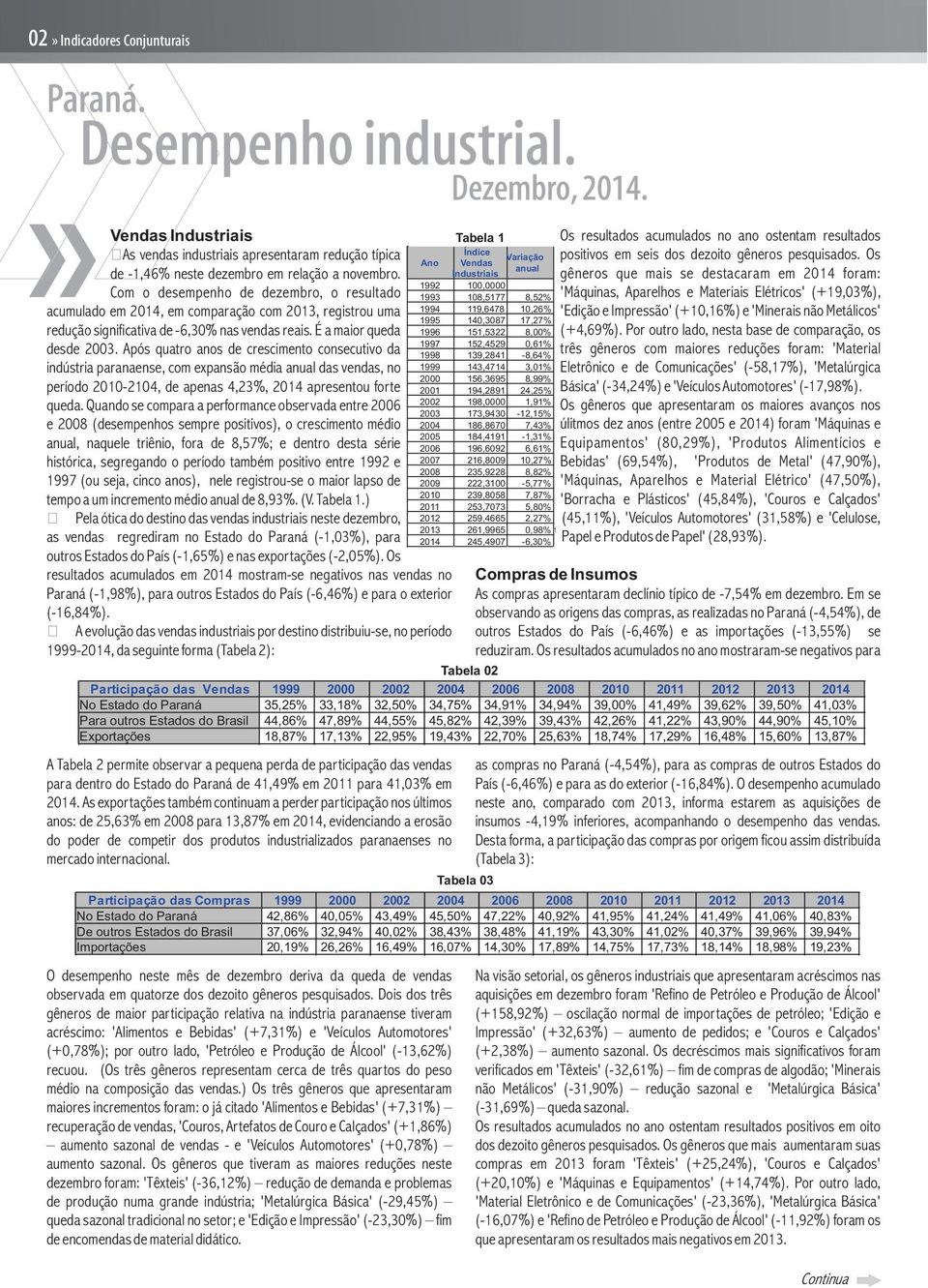 Após quatro anos de crescimento consecutivo da indústria paranaense, com expansão média anual das vendas, no período 2010-2104, de apenas 4,23%, 2014 apresentou forte queda.