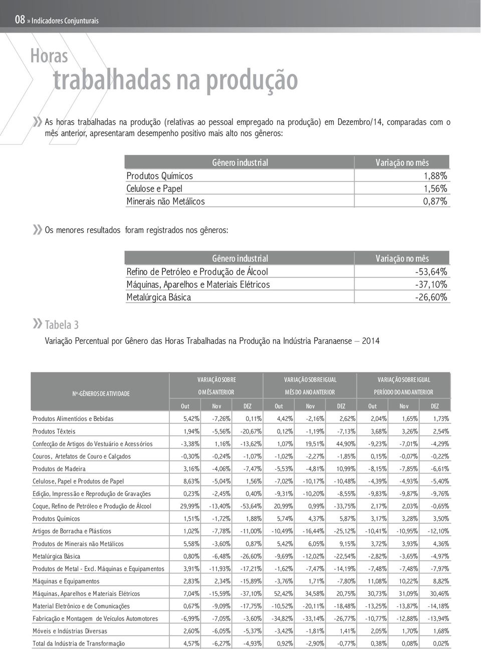 e Produção de Álcool -53,64% Máquinas, Aparelhos e Materiais Elétricos -37,10% Metalúrgica Básica -26,60% Variação Percentual por Gênero das Horas Trabalhadas na Produção na Indústria Paranaense 2014