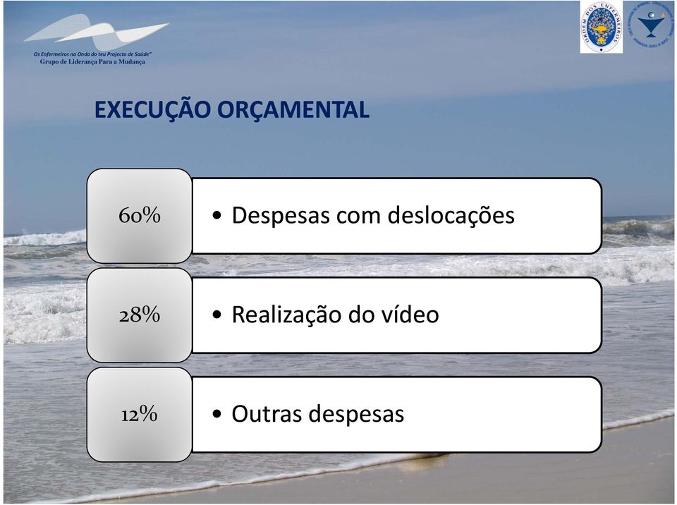 deslocações 28%