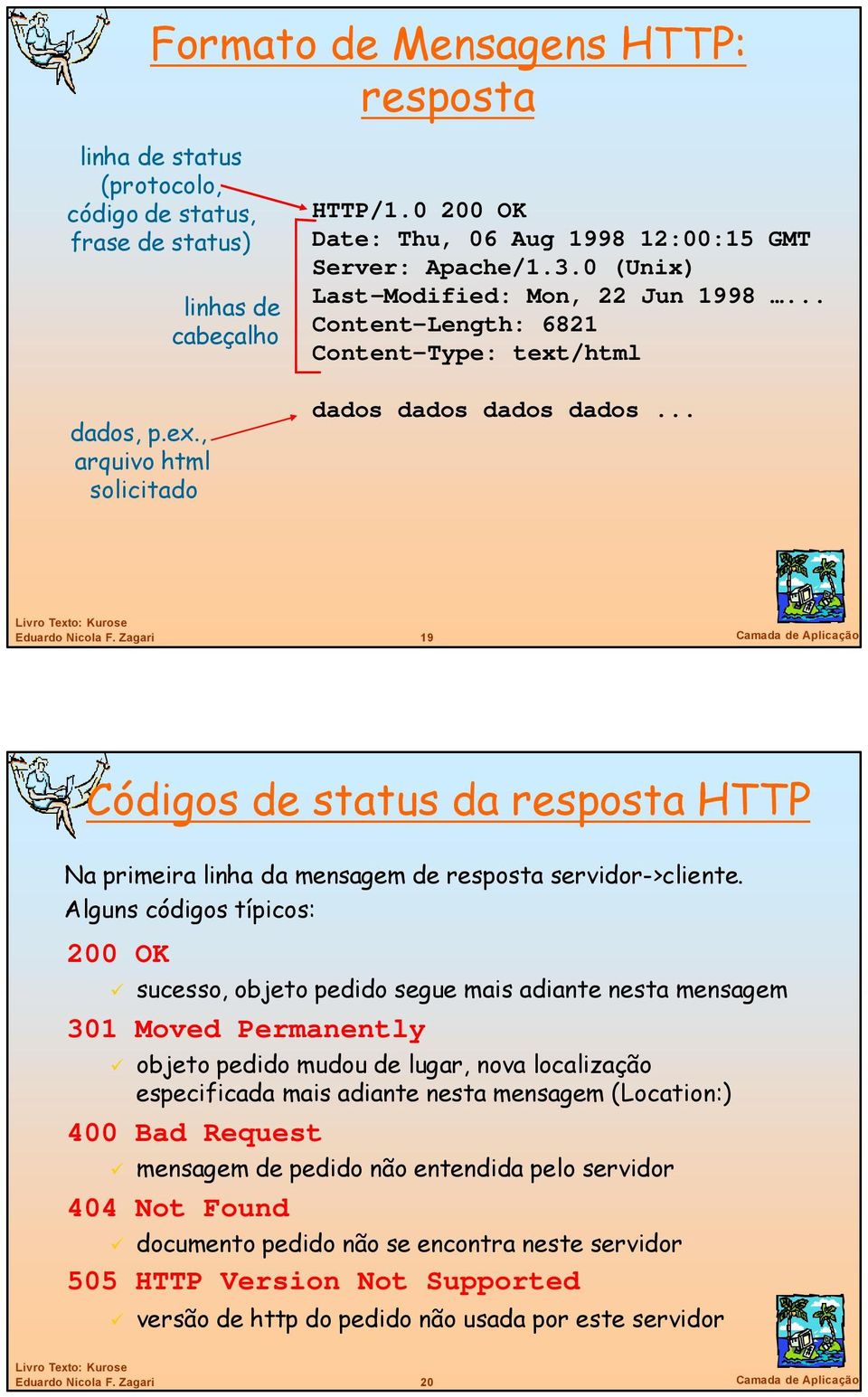 .. 19 Camada de Aplicação Códigos de status da resposta HTTP Na primeira linha da mensagem de resposta ->cliente.