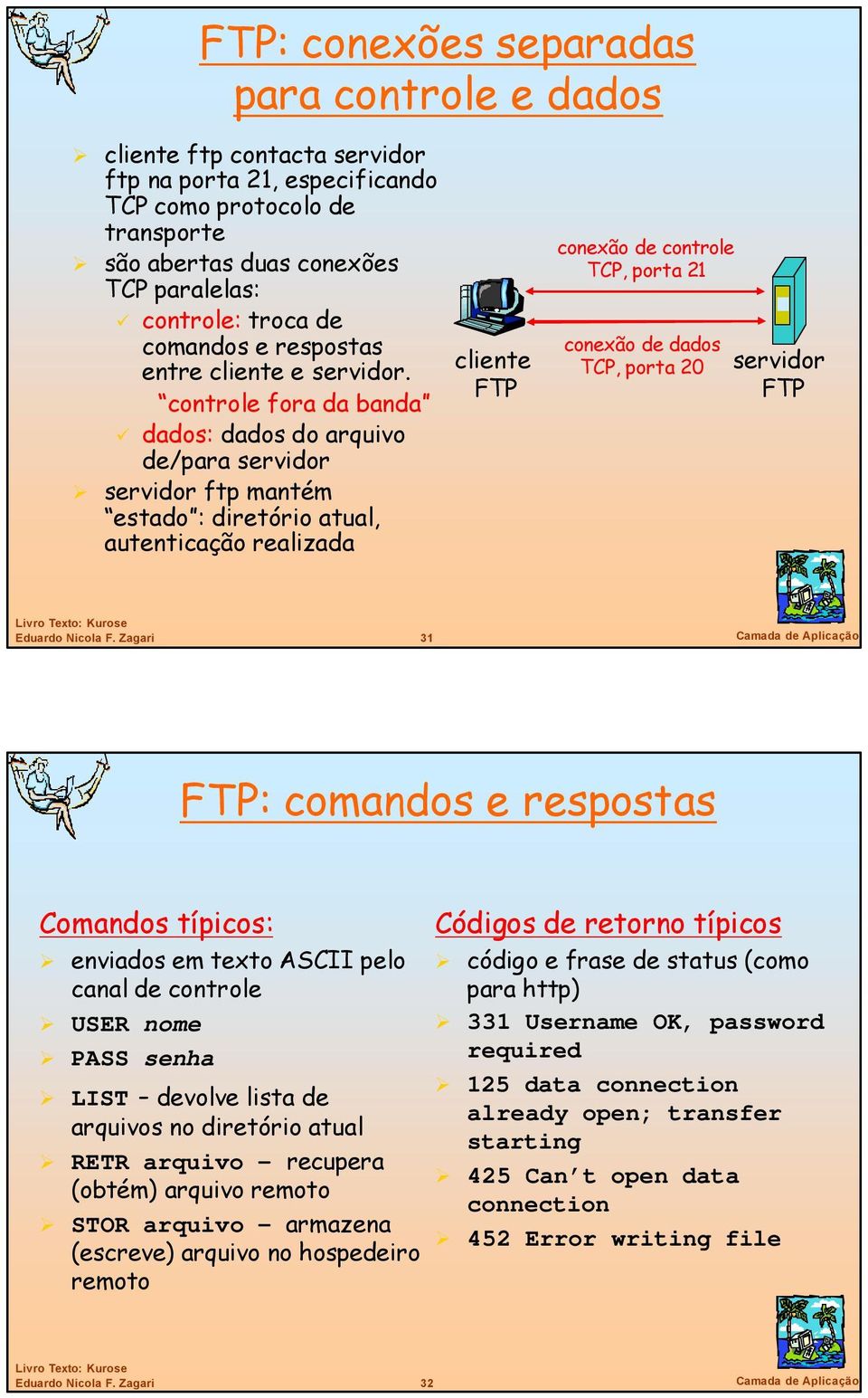 controle fora da banda dados: dados do arquivo de/para ftp mantém estado : diretório atual, autenticação realizada cliente FTP conexão de controle TCP, porta 21 conexão de dados TCP, porta 20 FTP 31