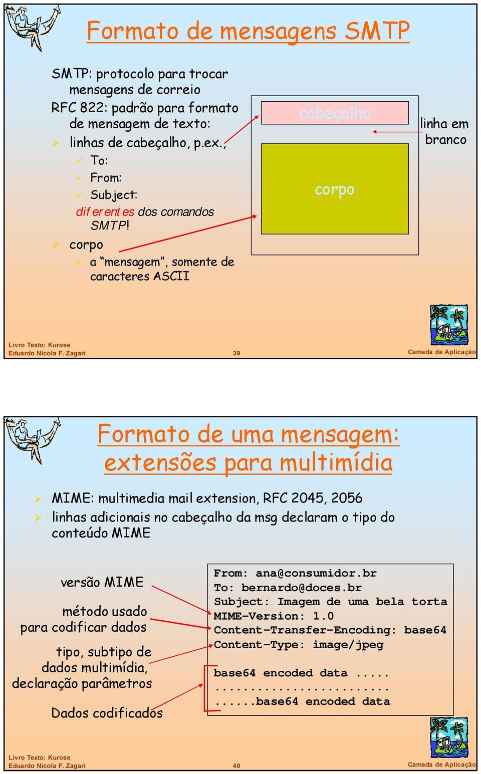 linhas adicionais no cabeçalho da msg declaram o tipo do conteúdo MIME versão MIME método usado para codificar dados tipo, subtipo de dados multimídia, declaração parâmetros Dados codificados From: