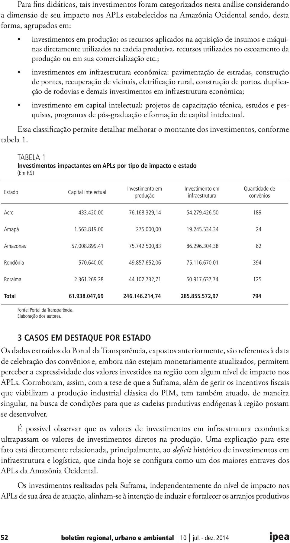 etc.; investimentos em infraestrutura econômica: pavimentação de estradas, construção de pontes, recuperação de vicinais, eletrificação rural, construção de portos, duplicação de rodovias e demais