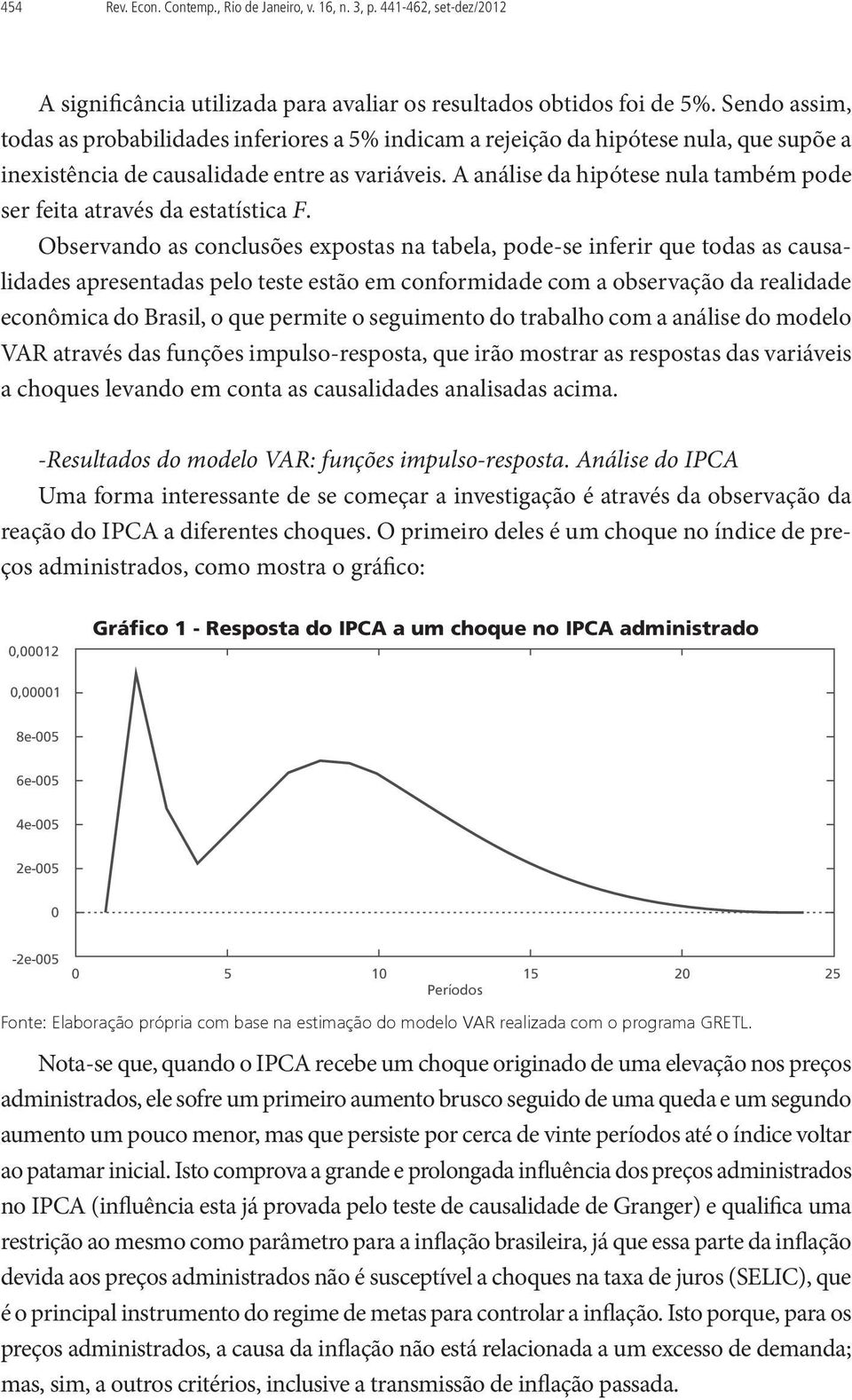 A aálise da hipótese ula também pode ser feita através da estatística F.