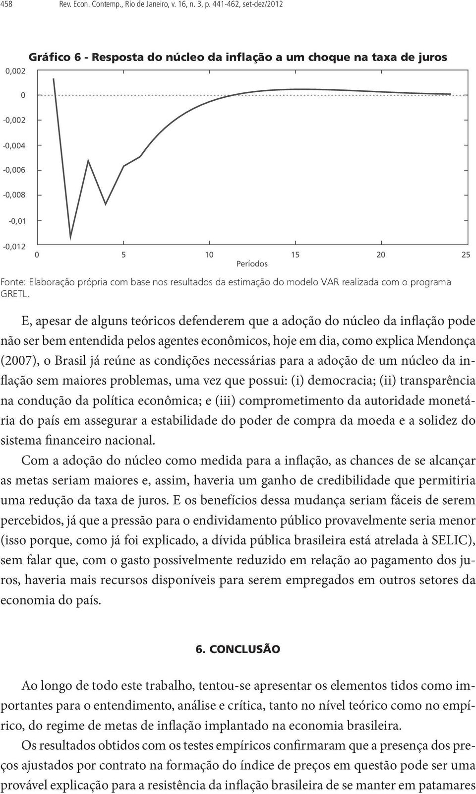 do modelo VAR realizada com o programa GRETL.