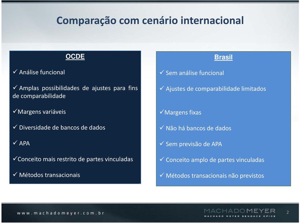 vinculadas Métodos transacionais Brasil Sem análise funcional Ajustes de comparabilidade limitados Margens