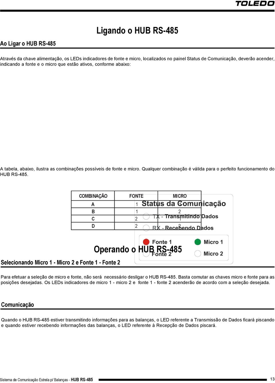 COMBINAÇÃO FONTE MICRO A 1 1 B 1 2 C 2 1 D 2 2 Selecionando Micro 1 - Micro 2 e Fonte 1 - Fonte 2 Operando o HUB RS-485 Para efetuar a seleção de micro e fonte, não será necessário desligar o HUB