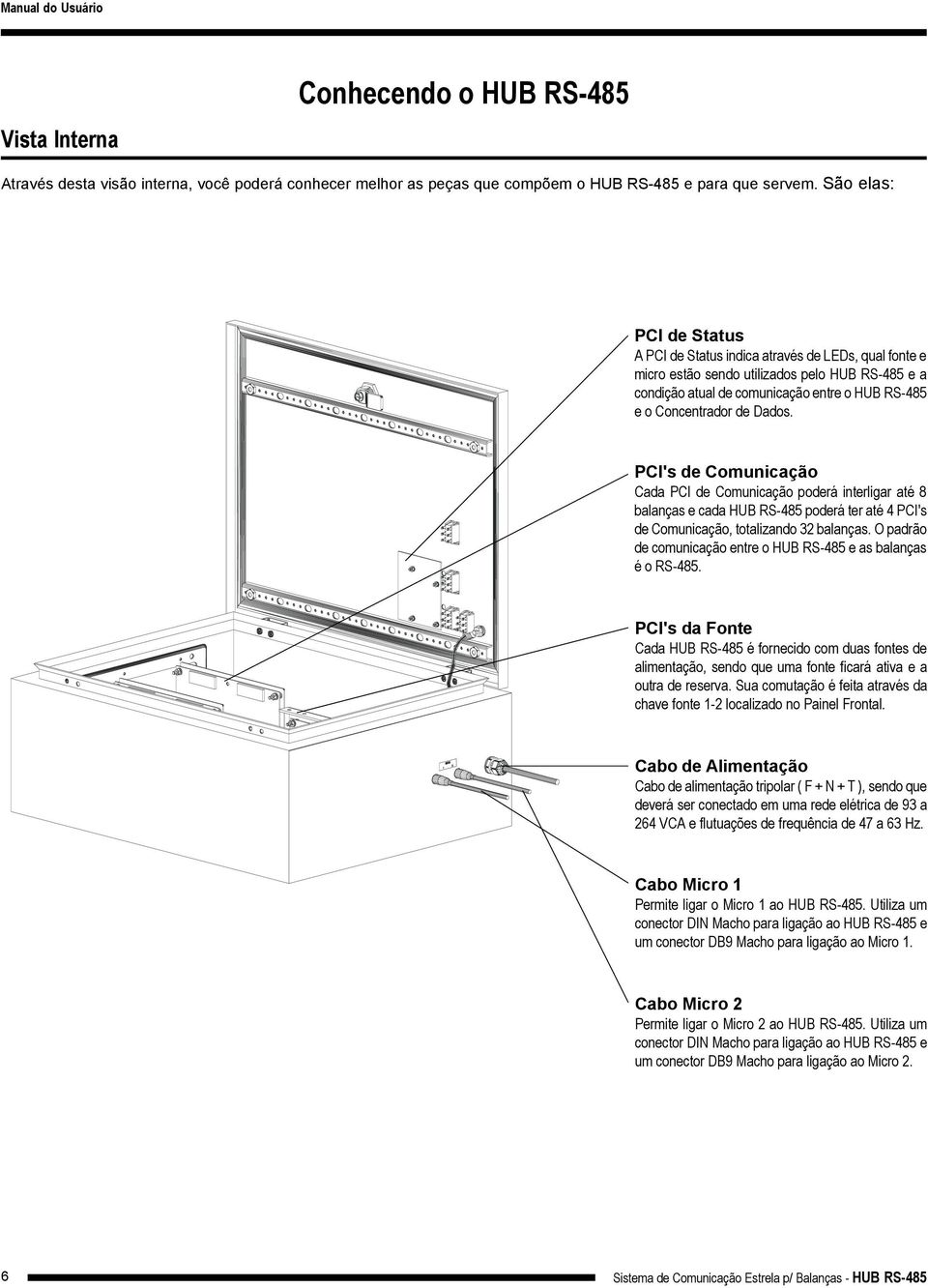 Dados. PCI's de Comunicação Cada PCI de Comunicação poderá interligar até 8 balanças e cada HUB RS-485 poderá ter até 4 PCI's de Comunicação, totalizando 32 balanças.