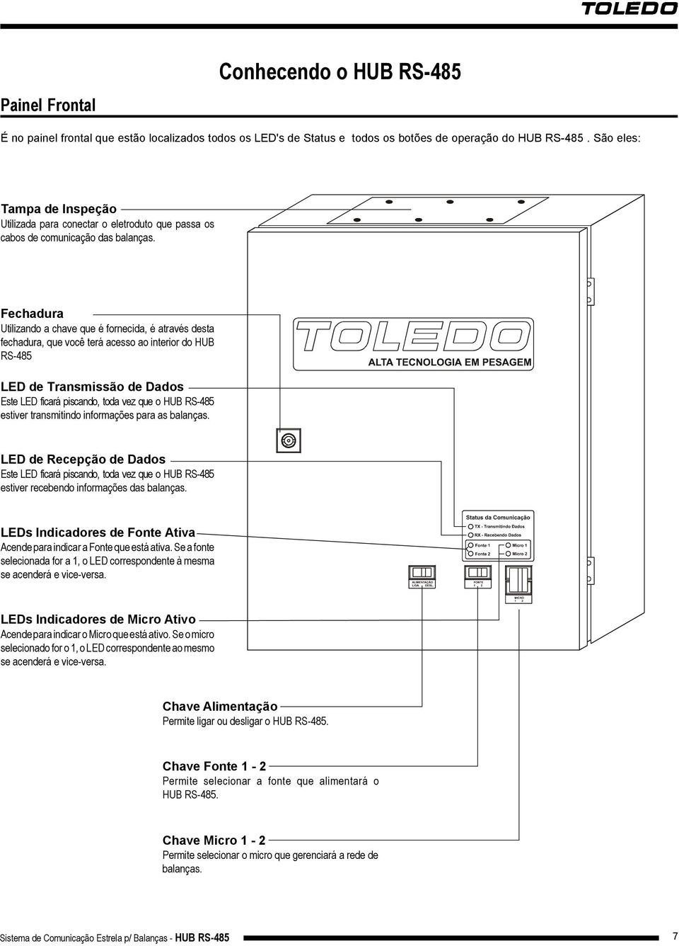 Fechadura Utilizando a chave que é fornecida, é através desta fechadura, que você terá acesso ao interior do HUB RS-485 LED de Transmissão de Dados Este LED ficará piscando, toda vez que o HUB RS-485