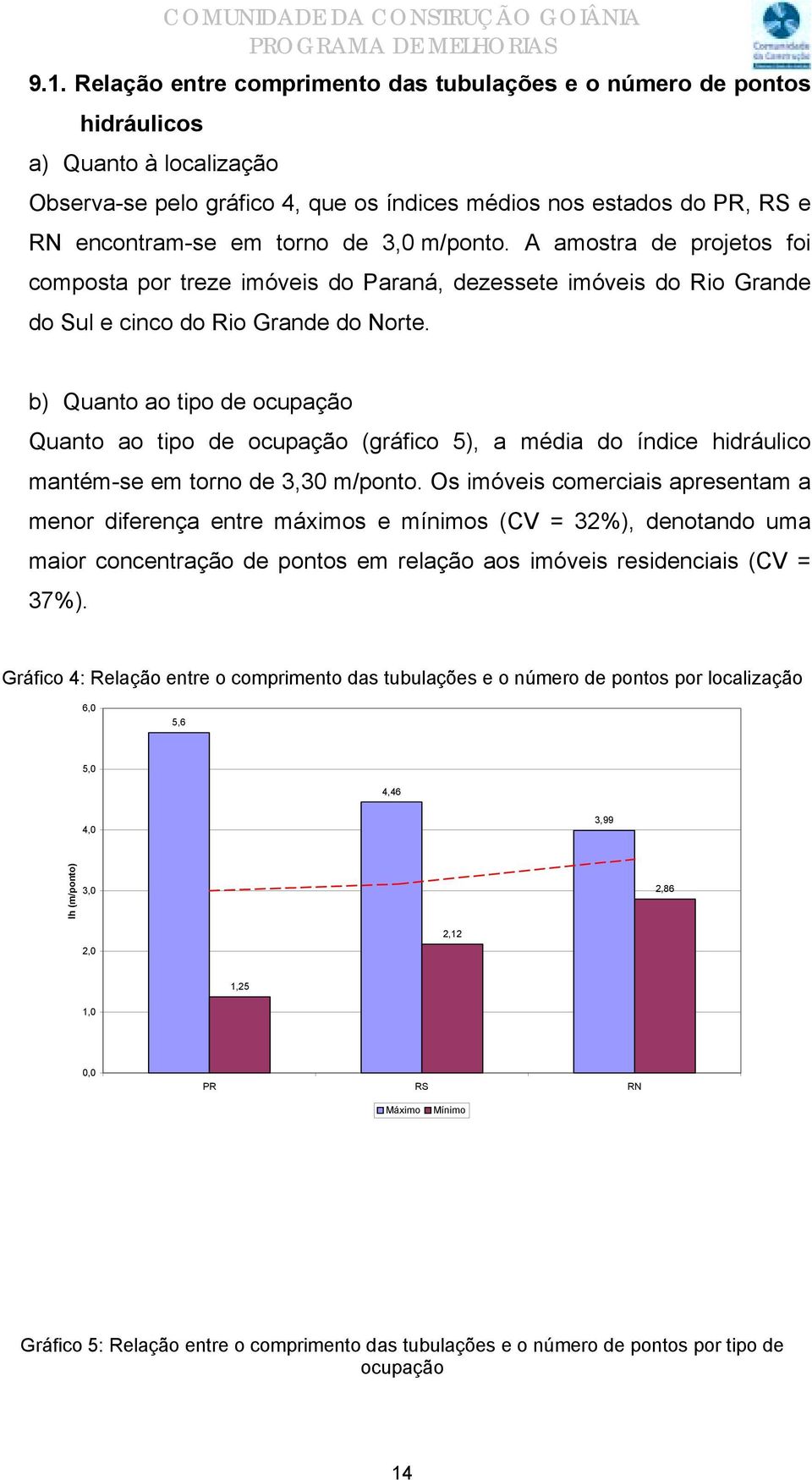 b) Quanto ao tipo de ocupação Quanto ao tipo de ocupação (gráfico 5), a média do índice hidráulico mantém-se em torno de 3,30 m/ponto.