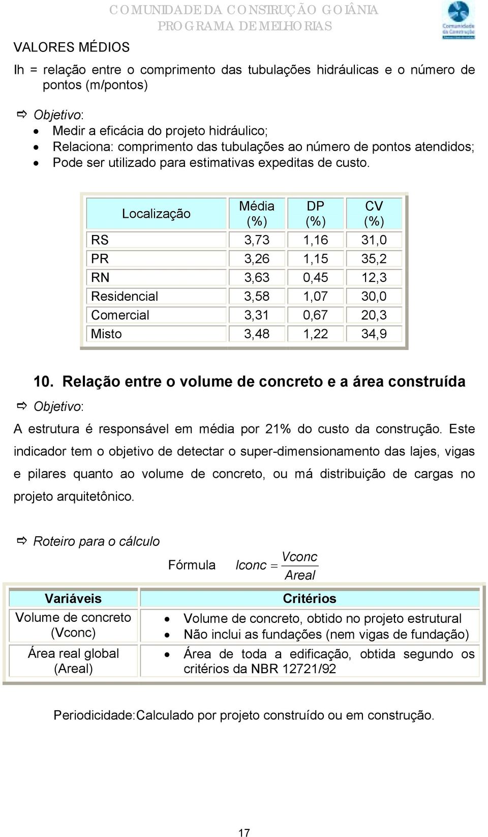 Localização Média DP CV RS 3,73 1,16 31,0 PR 3,26 1,15 35,2 RN 3,63 0,45 12,3 Residencial 3,58 1,07 30,0 Comercial 3,31 0,67 20,3 Misto 3,48 1,22 34,9 10.