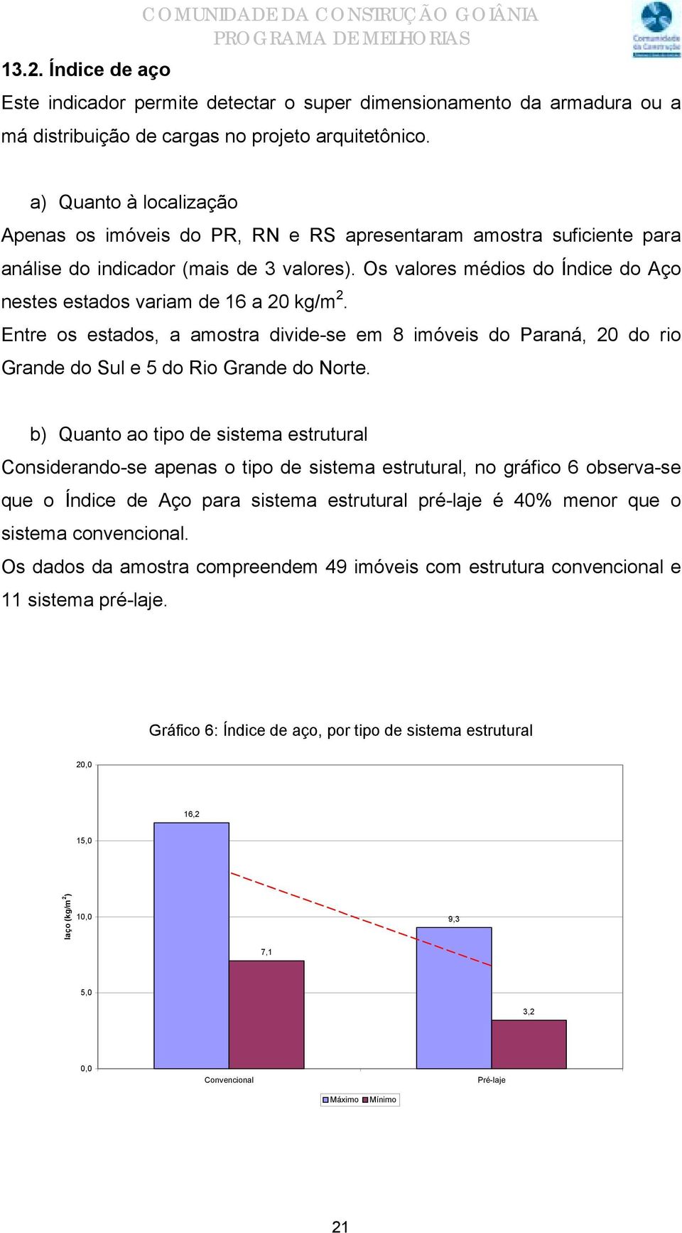 Os valores médios do Índice do Aço nestes estados variam de 16 a 20 kg/m 2. Entre os estados, a amostra divide-se em 8 imóveis do Paraná, 20 do rio Grande do Sul e 5 do Rio Grande do Norte.