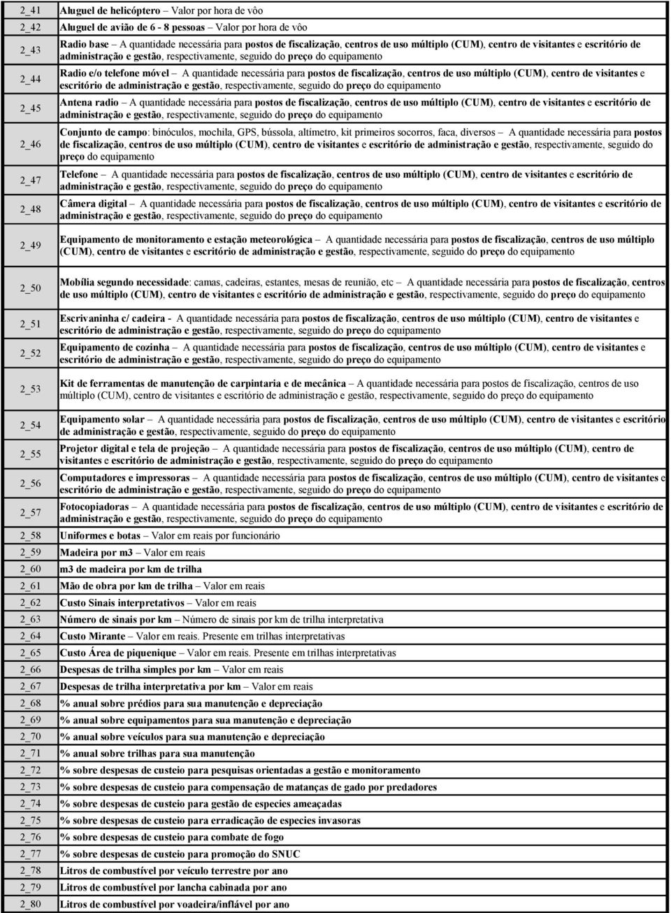 quantidade necessária para postos de fiscalização, centros de uso múltiplo (CUM), centro de visitantes e escritório de administração e gestão, respectivamente, seguido do preço do equipamento Antena