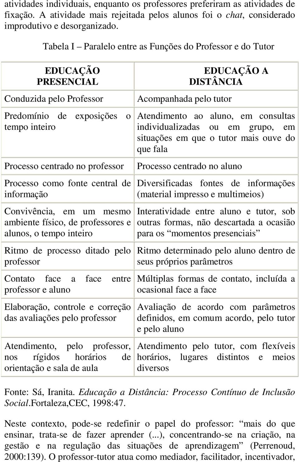 central de informação Convivência, em um mesmo ambiente físico, de professores e alunos, o tempo inteiro Ritmo de processo ditado pelo professor Contato face a face entre professor e aluno