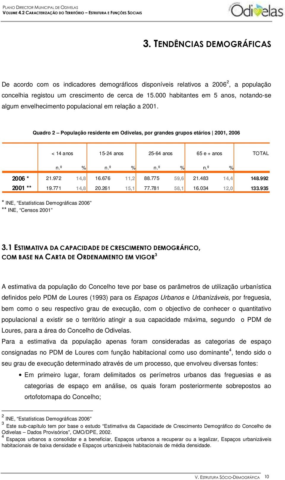 Quadro 2 População residente em Odivelas, por grandes grupos etários 2001, 2006 < 14 anos 15-24 anos 25-64 anos 65 e + anos TOTAL n.º % n.º % n.º % n.º % 2006 * 21.972 14,8 16.676 11,2 88.775 59,6 21.