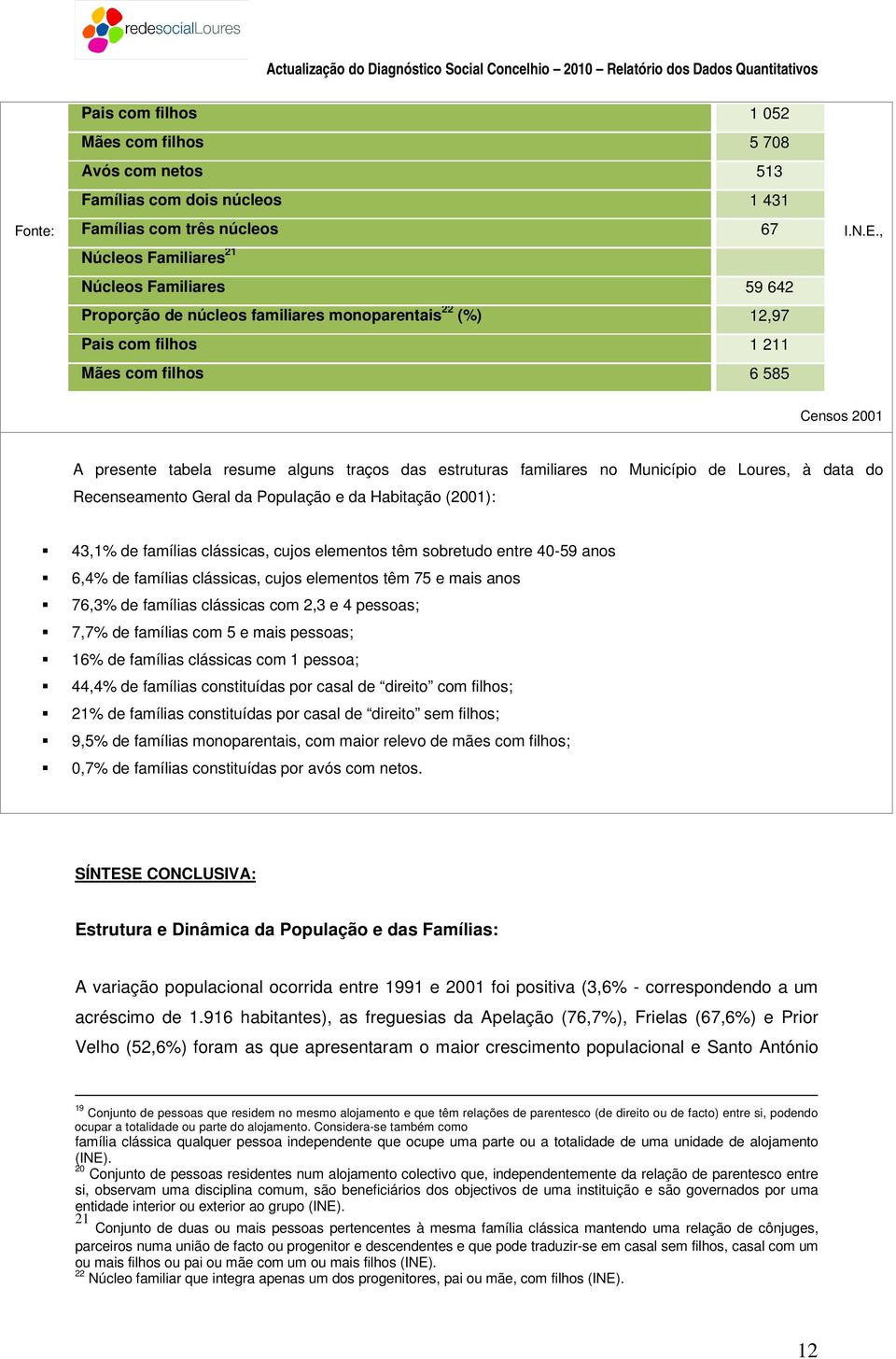 , Censos 2001 A presente tabela resume alguns traços das estruturas familiares no Município de Loures, à data do Recenseamento Geral da População e da Habitação (2001): 43,1% de famílias clássicas,