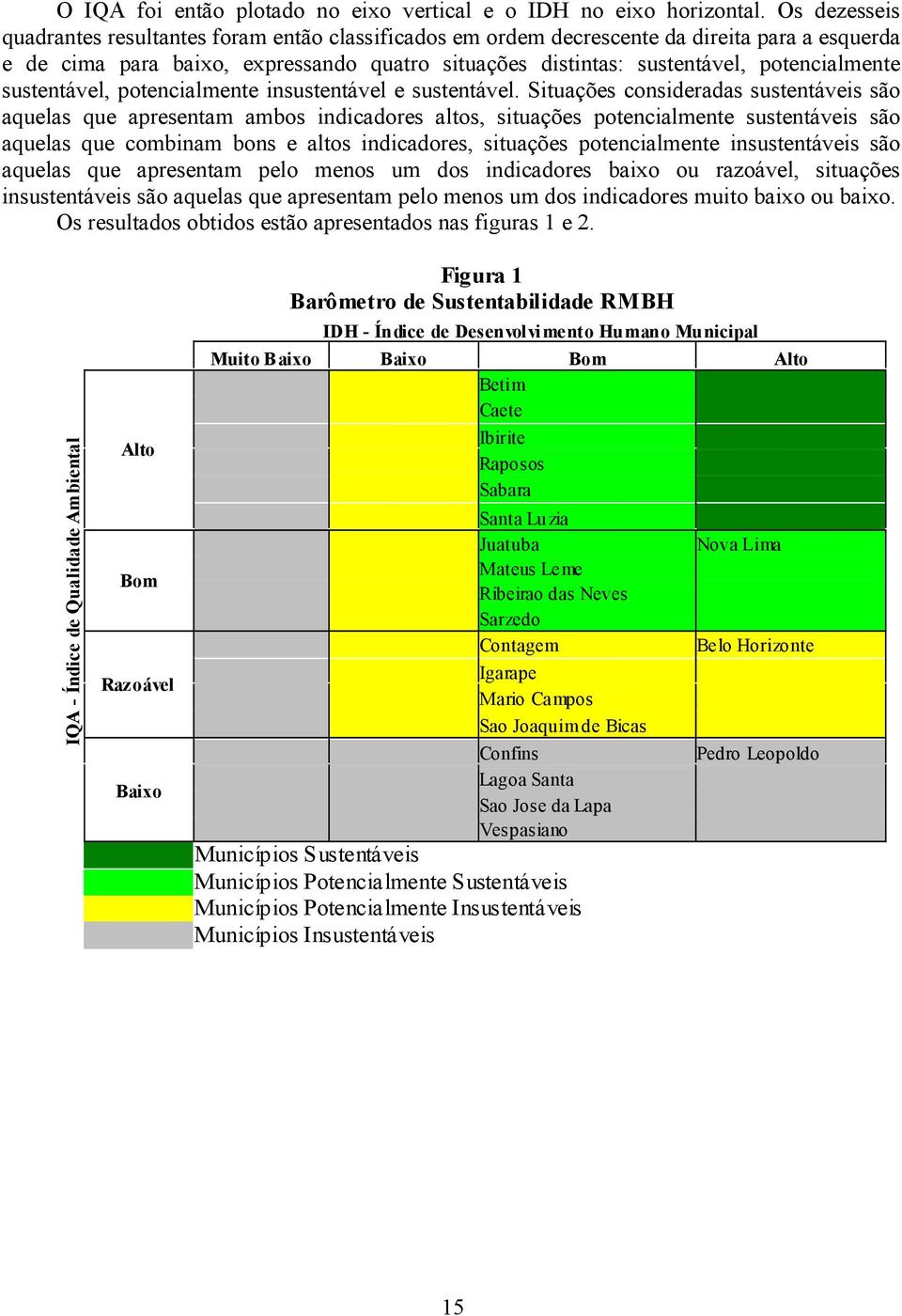 sustentável, potencialmente insustentável e sustentável.