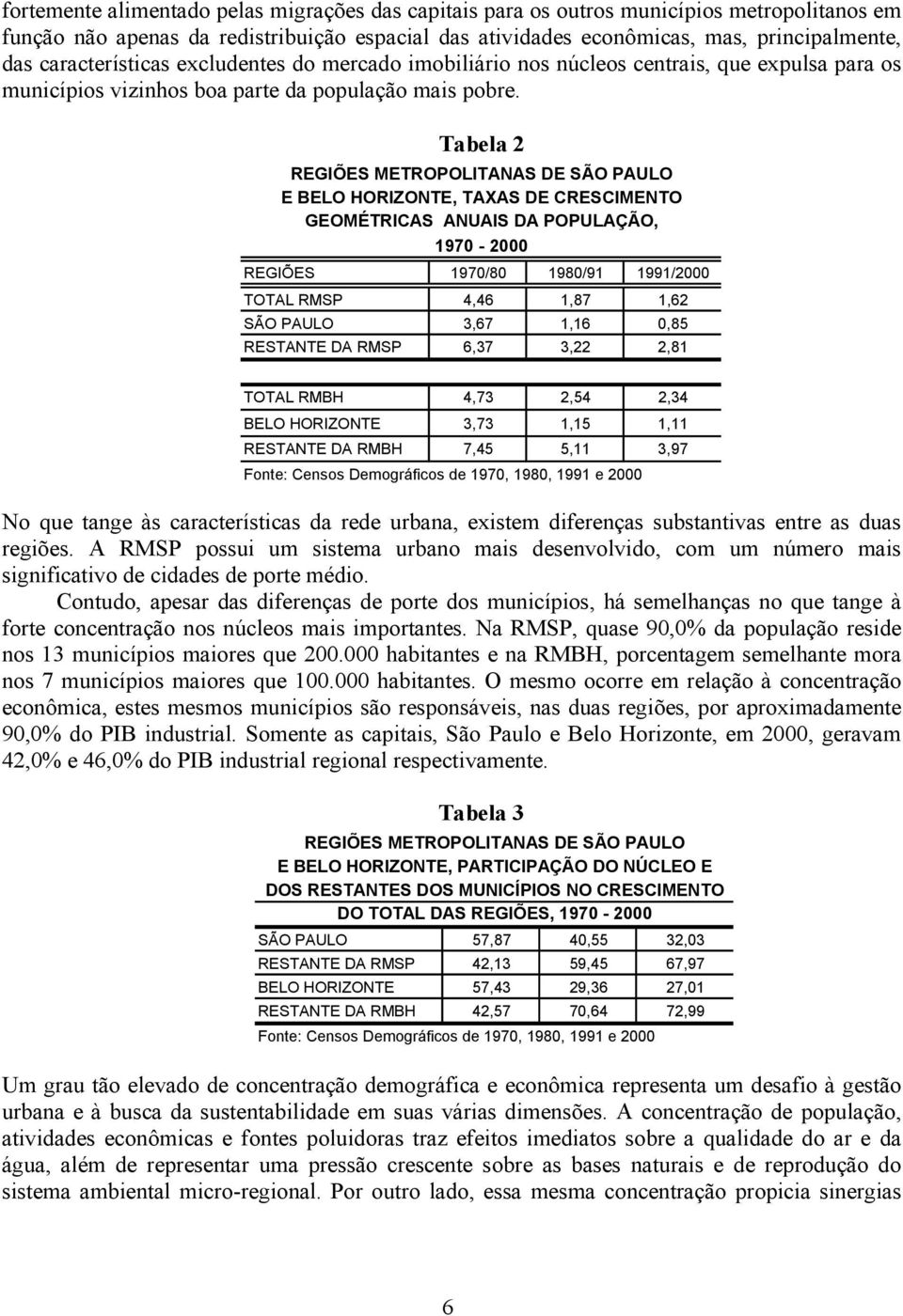 Tabela 2 REGIÕES METROPOLITANAS DE SÃO PAULO E BELO HORIZONTE, TAXAS DE CRESCIMENTO GEOMÉTRICAS ANUAIS DA POPULAÇÃO, 1970-2000 REGIÕES 1970/80 1980/91 1991/2000 TOTAL RMSP 4,46 1,87 1,62 SÃO PAULO