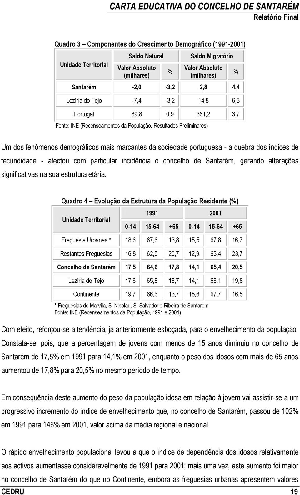 quebra dos índices de fecundidade - afectou com particular incidência o concelho de Santarém, gerando alterações significativas na sua estrutura etária.