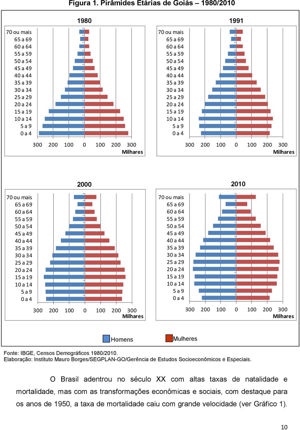 59 50 a 54 45 a 49 40 a 44 35 a 39 30 a 34 25 a 29 20 a 24 15 a 19 10 a 14 5 a 9 0 a 4 300 200 100 0 100 200 300 Milhares 300 200 100 0 100 200 300 Milhares 2000 2010 70 ou mais 65 a 69 60 a 64 55 a