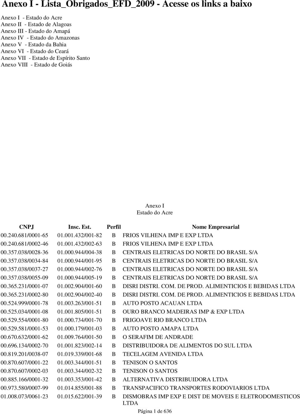 65 01.001.432/001-82 B FRIOS VILHENA IMP E EXP LTDA 00.240.681/0002-46 01.001.432/002-63 B FRIOS VILHENA IMP E EXP LTDA 00.357.038/0028-36 01.000.944/004-38 B CENTRAIS ELETRICAS DO NORTE DO BRASIL S/A 00.