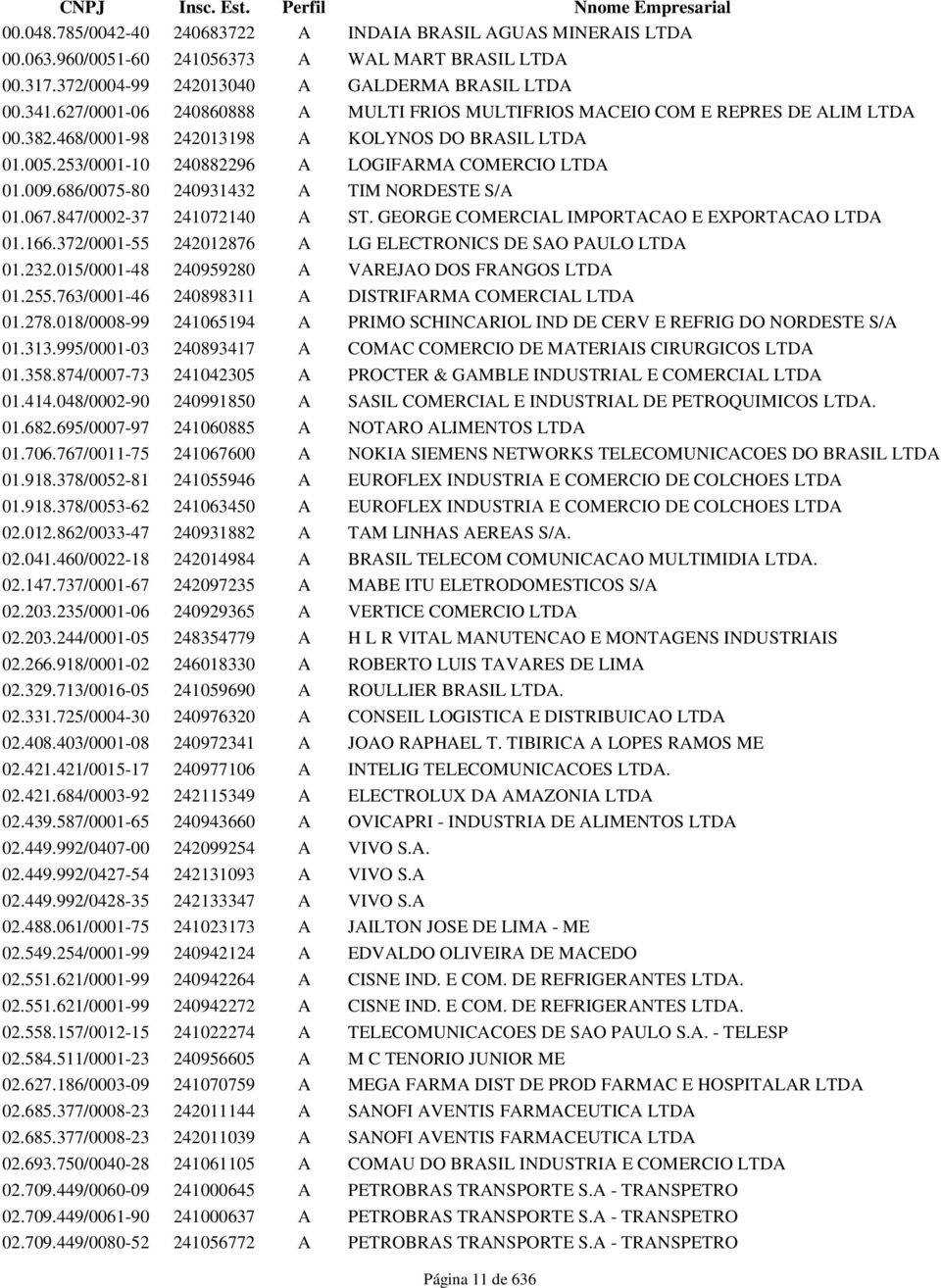 253/0001-10 240882296 A LOGIFARMA COMERCIO LTDA 01.009.686/0075-80 240931432 A TIM NORDESTE S/A 01.067.847/0002-37 241072140 A ST. GEORGE COMERCIAL IMPORTACAO E EXPORTACAO LTDA 01.166.