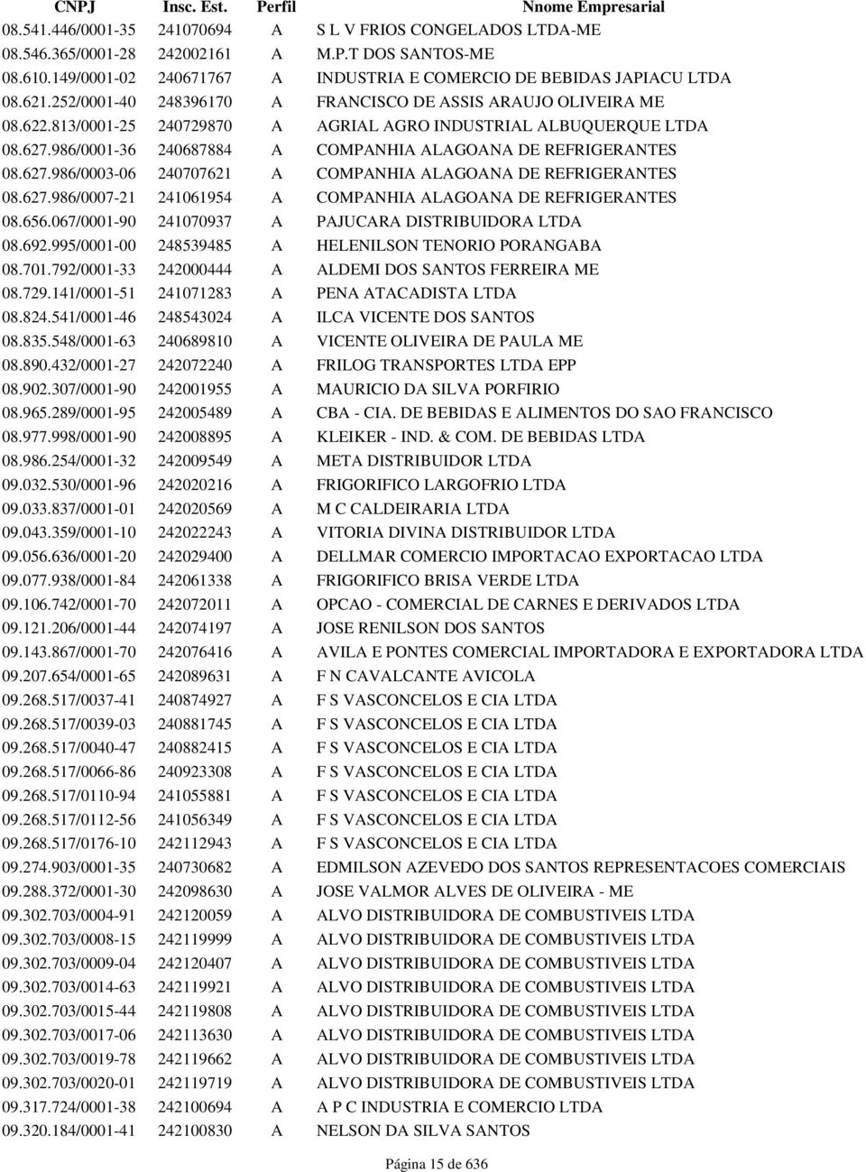 813/0001-25 240729870 A AGRIAL AGRO INDUSTRIAL ALBUQUERQUE LTDA 08.627.986/0001-36 240687884 A COMPANHIA ALAGOANA DE REFRIGERANTES 08.627.986/0003-06 240707621 A COMPANHIA ALAGOANA DE REFRIGERANTES 08.