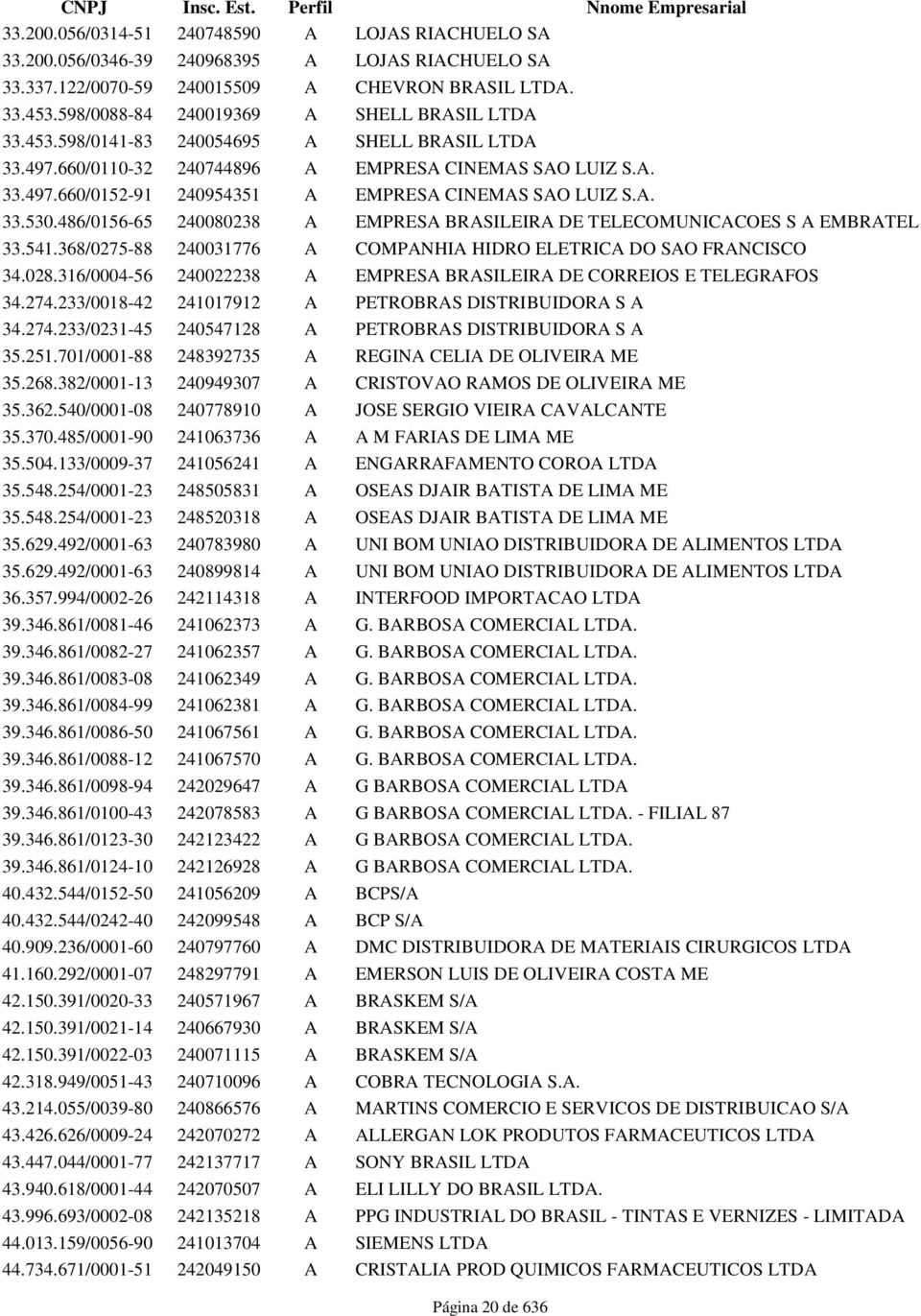 A. 33.530.486/0156-65 240080238 A EMPRESA BRASILEIRA DE TELECOMUNICACOES S A EMBRATEL 33.541.368/0275-88 240031776 A COMPANHIA HIDRO ELETRICA DO SAO FRANCISCO 34.028.