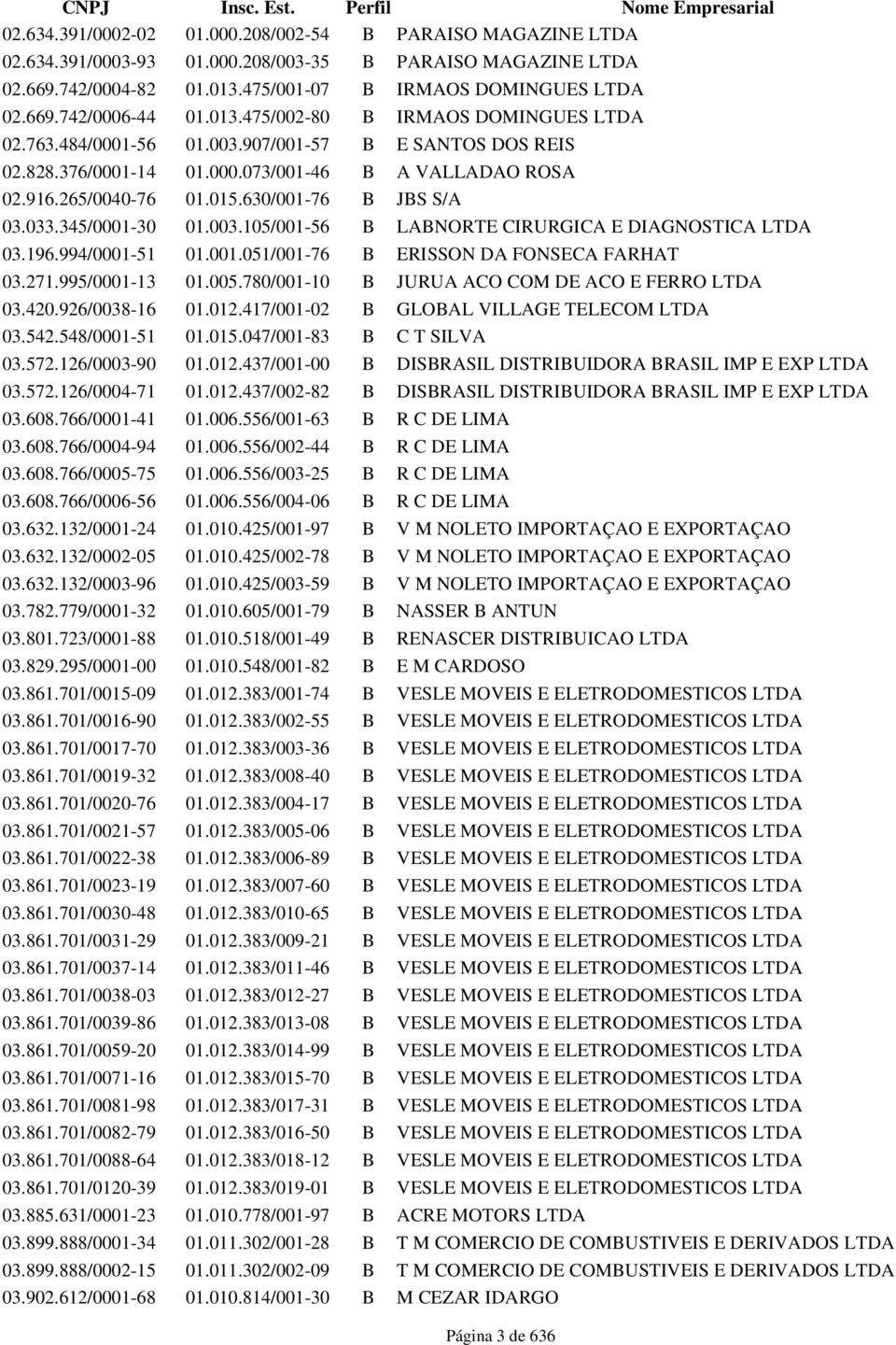 916.265/0040-76 01.015.630/001-76 B JBS S/A 03.033.345/0001-30 01.003.105/001-56 B LABNORTE CIRURGICA E DIAGNOSTICA LTDA 03.196.994/0001-51 01.001.051/001-76 B ERISSON DA FONSECA FARHAT 03.271.