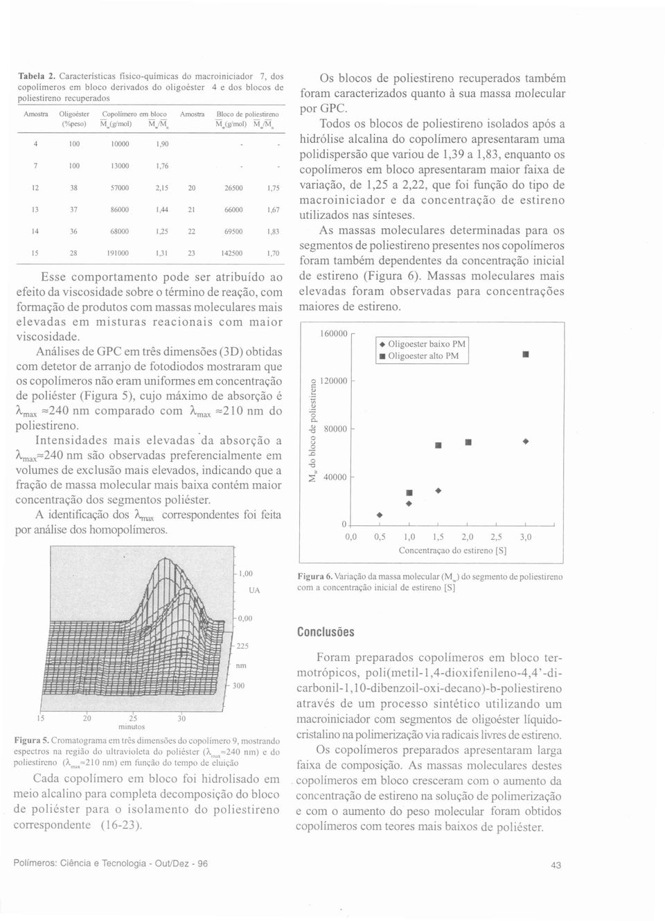 de poliestireno (o/opeso) M.(glmoJ) M.tM.