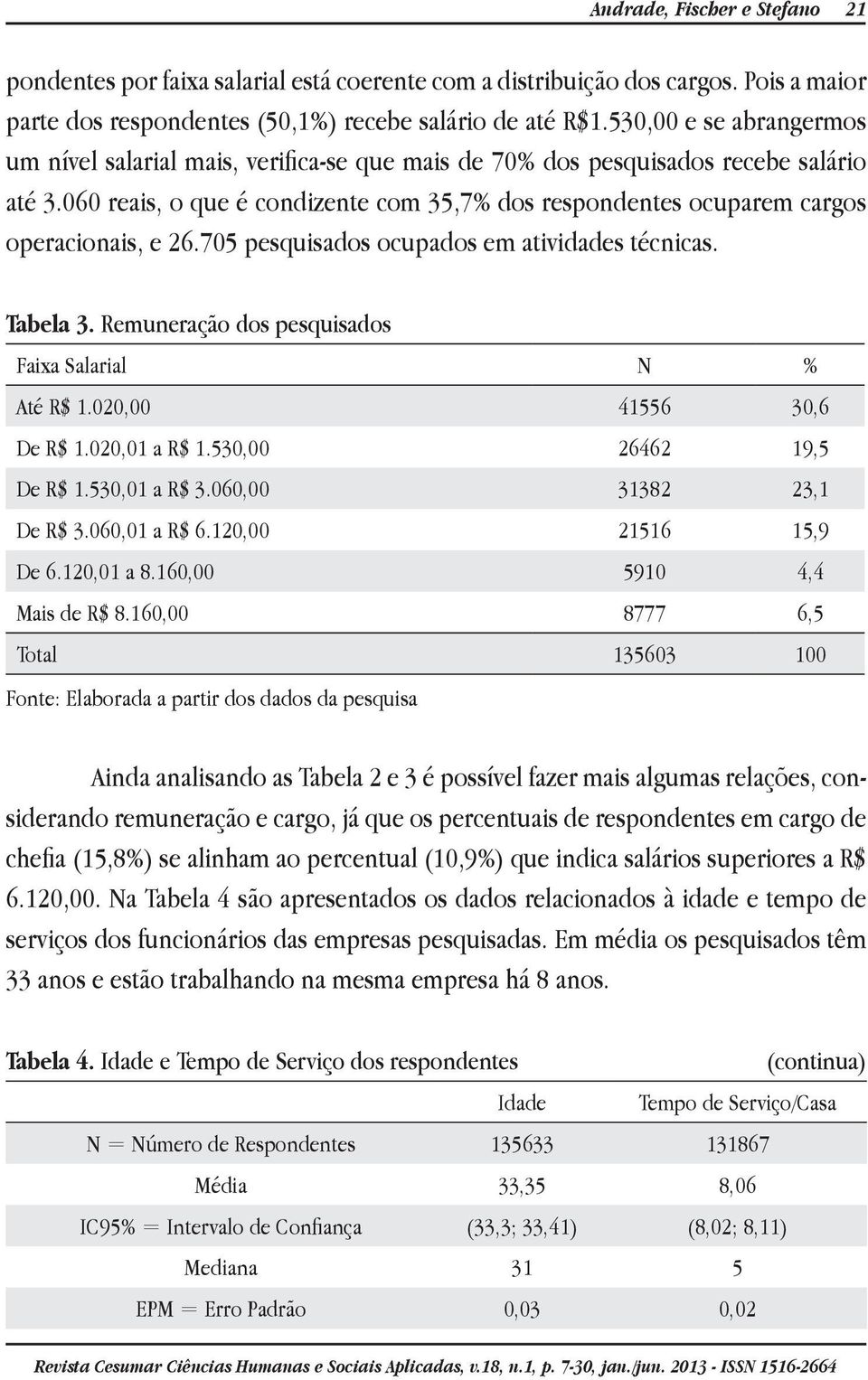 060 reais, o que é condizente com 35,7% dos respondentes ocuparem cargos operacionais, e 26.705 pesquisados ocupados em atividades técnicas. Tabela 3.