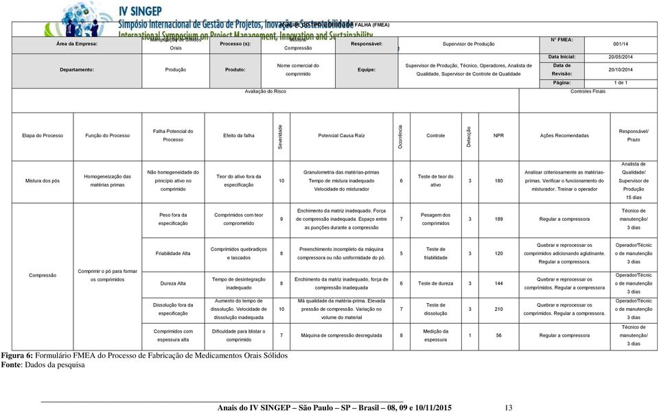 Qualidade Data de Revisão: 20/10/2014 Página: 1 de 1 Avaliação do Risco Controles Finais Etapa do Processo Função do Processo Falha Potencial do Processo Efeito da falha Potencial Causa Raíz Controle