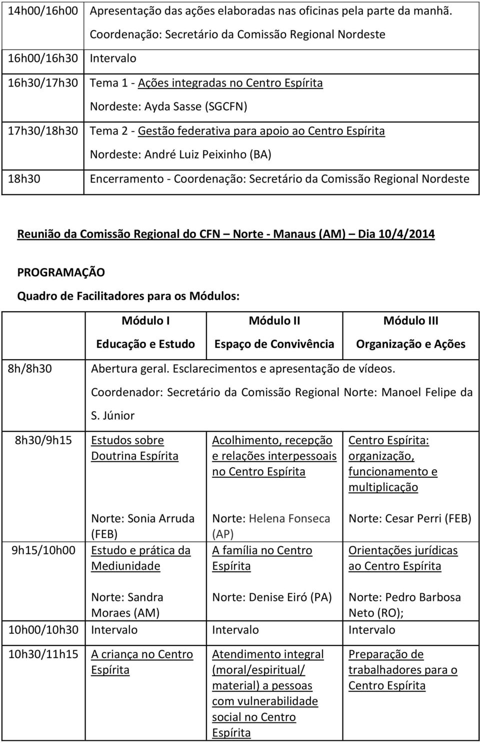 (BA) Encerramento - Coordenação: Secretário da Comissão Regional Nordeste Reunião da Comissão Regional do CFN Norte - Manaus (AM) Dia 10/4/2014 PROGRAMAÇÃO Quadro de Facilitadores para os Módulos: