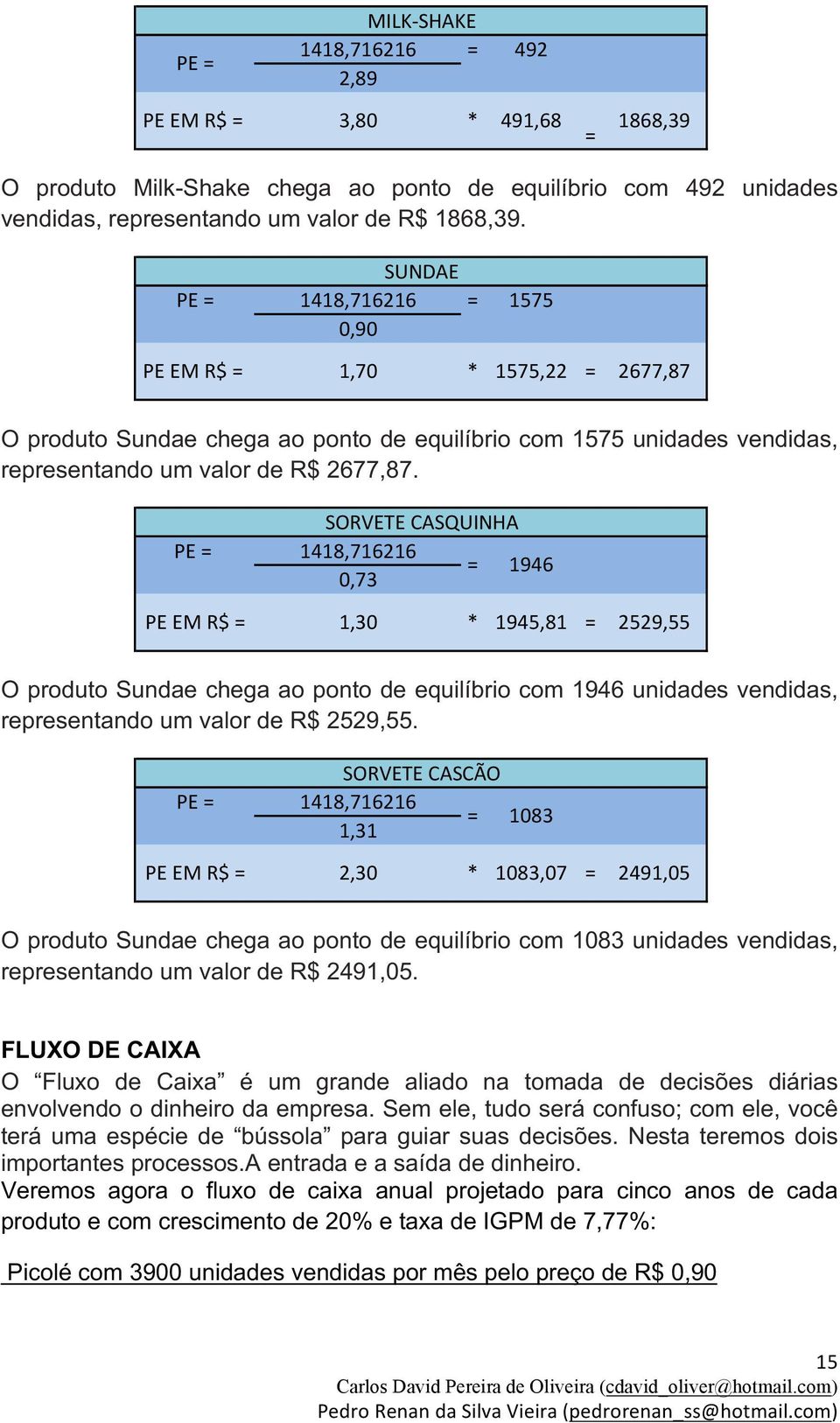 SORVETE CASQUINHA PE = 1418,716216 = 1946 0,73 PE EM R$ = 1,30 * 1945,81 = 2529,55 O produto Sundae chega ao ponto de equilíbrio com 1946 unidades vendidas, representando um valor de R$ 2529,55.