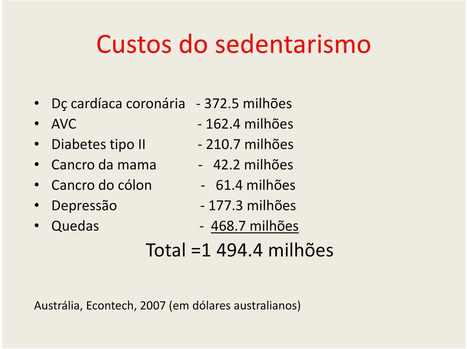 2 milhões Cancro do cólon - 61.4 milhões Depressão - 177.