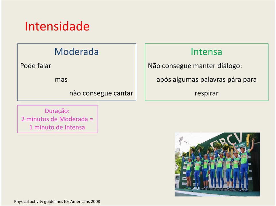 pára para respirar Duração: 2 minutos de Moderada = 1