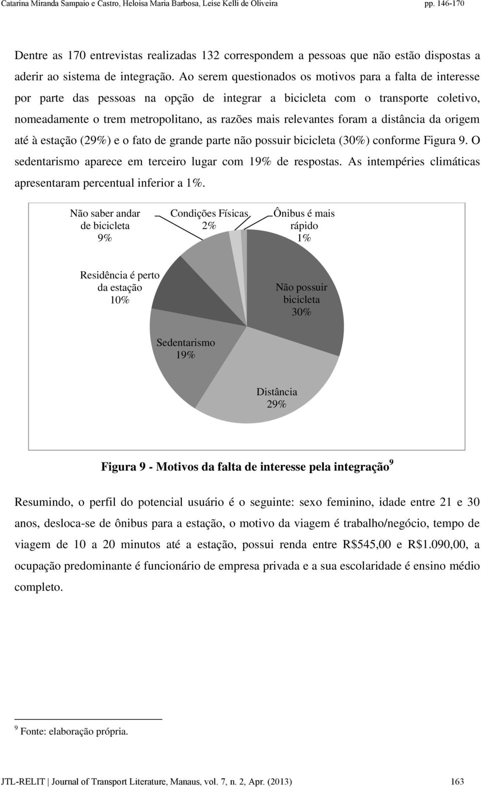 relevantes foram a distância da origem até à estação (29%) e o fato de grande parte não possuir bicicleta (30%) conforme Figura 9. O sedentarismo aparece em terceiro lugar com 19% de respostas.