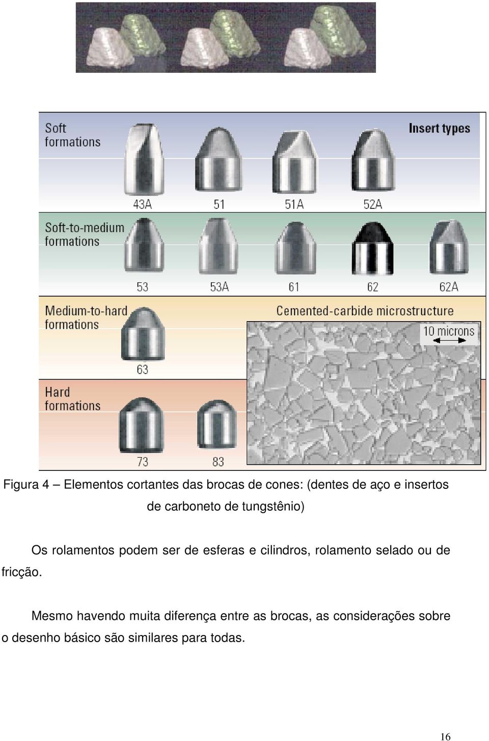 cilindros, rolamento selado ou de fricção.