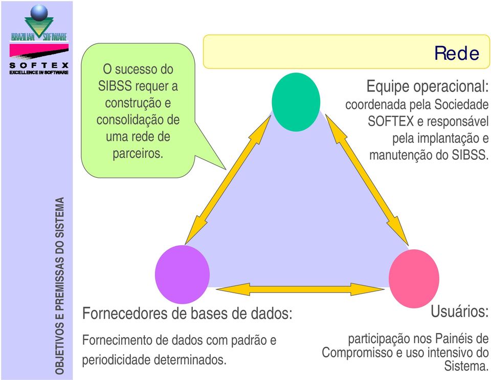 manutenção do SIBSS.