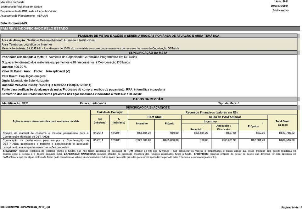 umento da Capacidade Gerencial e Programática em DST/ids O que: antendimento dos materiais/equipamentos e RH necessários à Coordenação DST/aids Quanto: 00,00 % Para Quem: População em geral Onde: