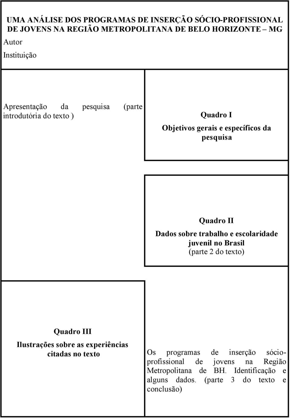 trabalho e escolaridade juvenil no Brasil (parte 2 do texto) Quadro III Ilustrações sobre as experiências citadas no texto Os