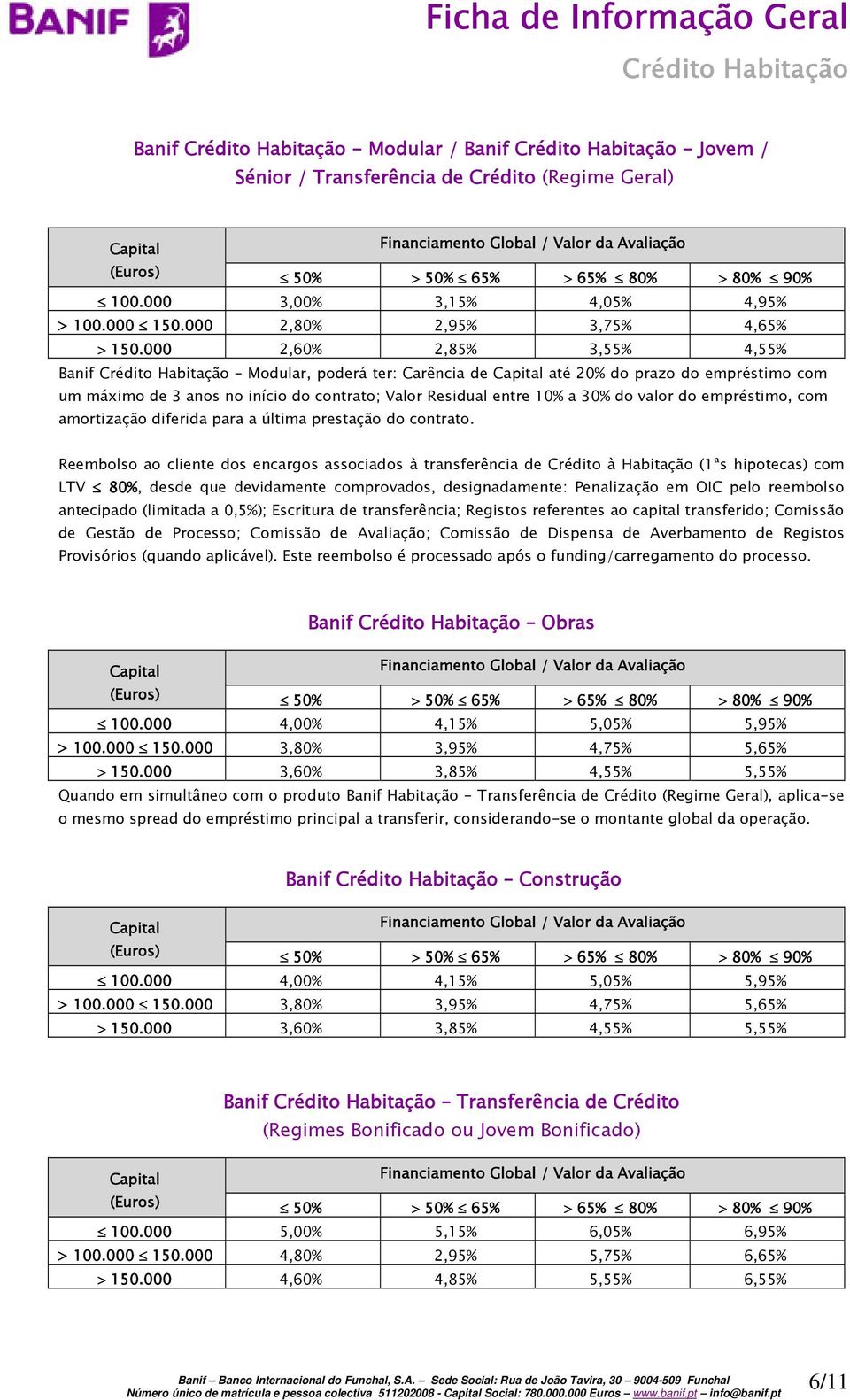 000 2,60% 2,85% 3,55% 4,55% Banif Modular, poderá ter: Carência de Capital até 20% do prazo do empréstimo com um máximo de 3 anos no início do contrato; Valor Residual entre 10% a 30% do valor do