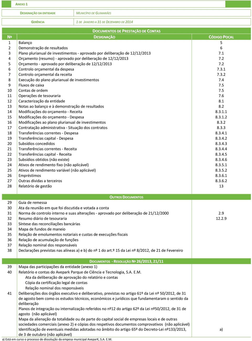 2 5 Orçamento - aprovado por deliberação de 12/12/2013 7.2 6 Controlo orçamental da despesa 7.3.1 7 Controlo orçamental da receita 7.3.2 8 Execução do plano plurianual de investimentos 7.