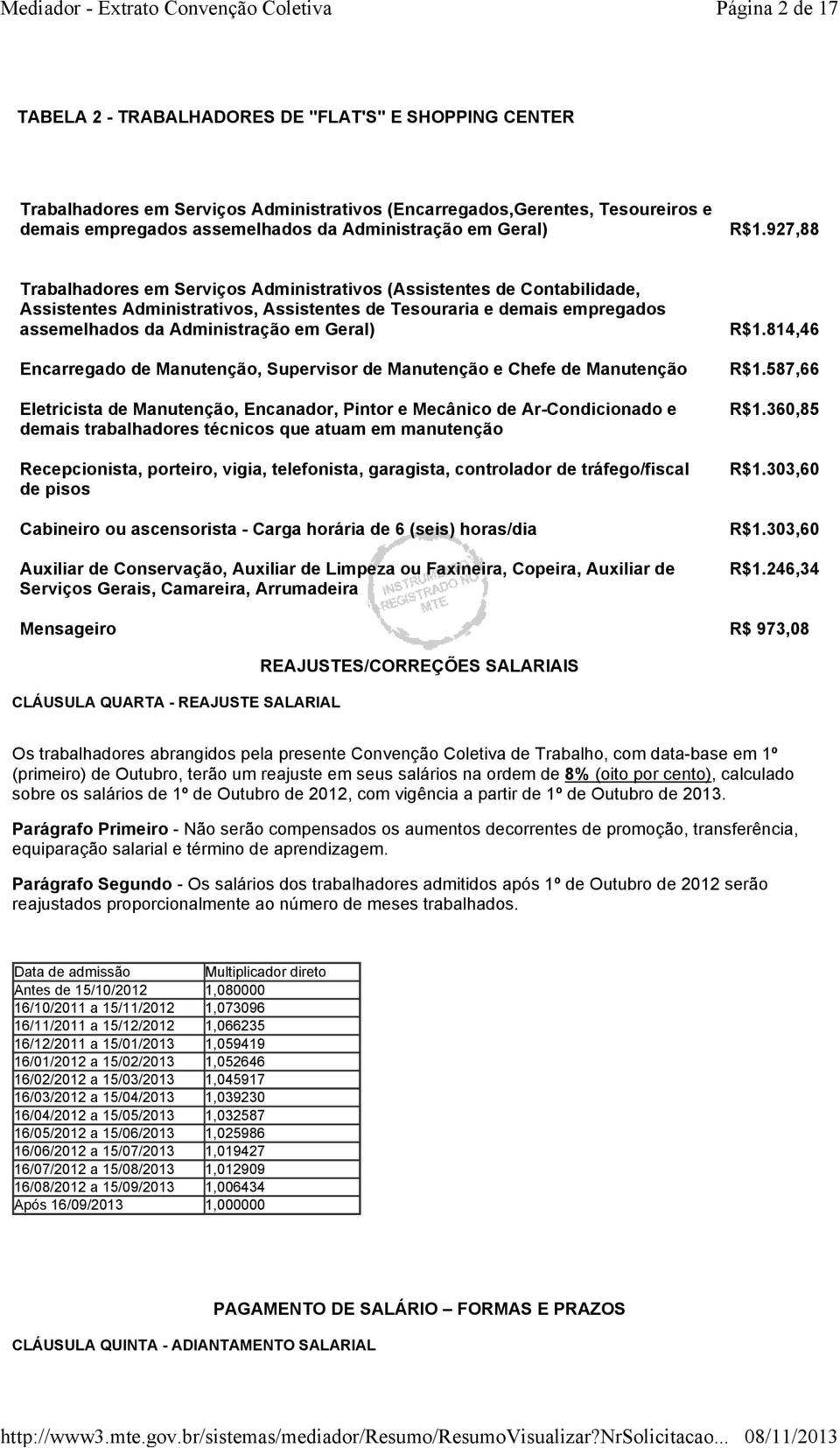 927,88 Trabalhadores em Serviços Administrativos (Assistentes de Contabilidade, Assistentes Administrativos, Assistentes de Tesouraria e demais empregados assemelhados da Administração em Geral)