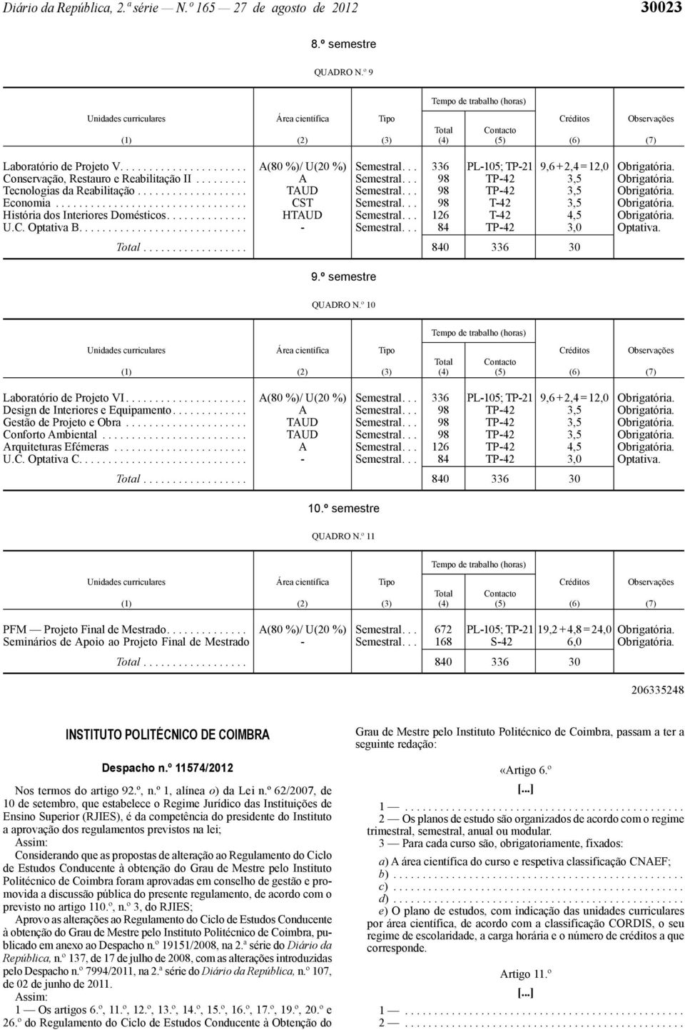 .. 336 PL -105; TP -21 9,6 + 2,4 = 12,0 Obrigatória. Conservação, Restauro e Reabilitação II......... A Semestral... 98 TP -42 3,5 Obrigatória. Tecnologias da Reabilitação................... TAUD Semestral.