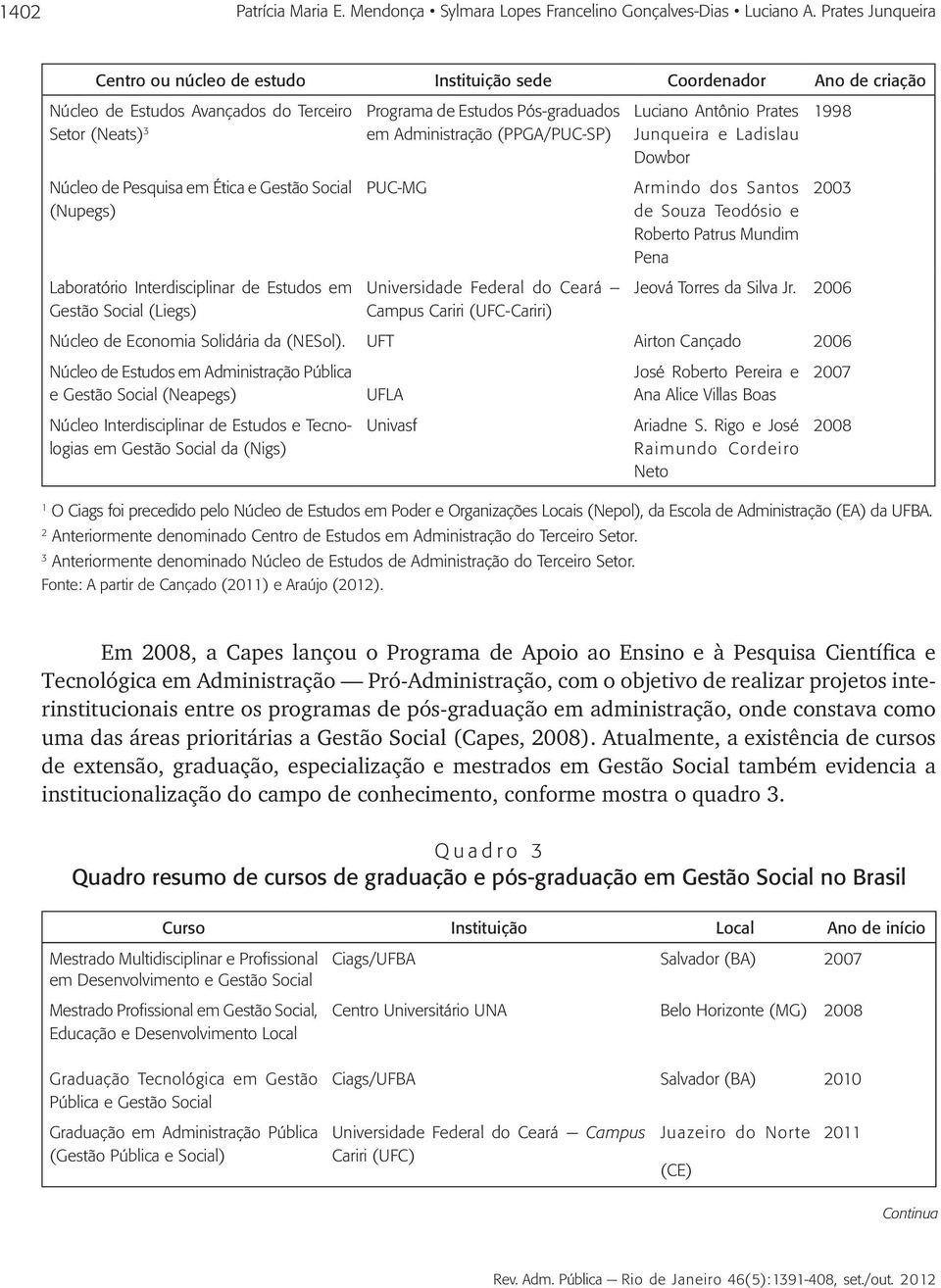 Laboratório Interdisciplinar de Estudos em Gestão Social (Liegs) Programa de Estudos Pós-graduados em Administração (PPGA/PUC-SP) PUC-MG Universidade Federal do Ceará Campus Cariri (UFC-Cariri)